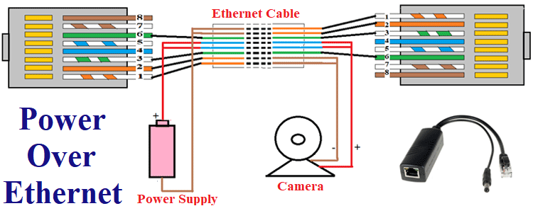 Unrecognized 3 Power over Ethernet